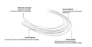 Filo ortodontico ortodontico a molla chiusa dentale rettangolare per l'igiene orale fili ortodontici rotondi - Product Image 6
