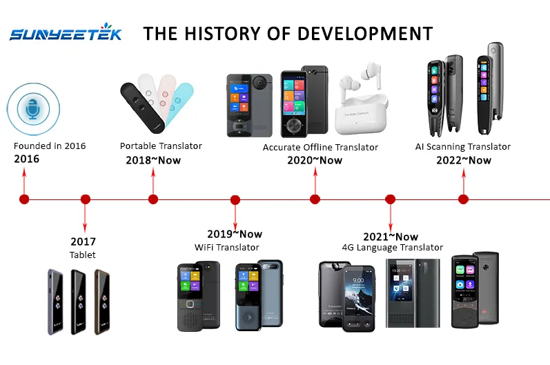 ترجمة لغة Sunyeetek Z3 ترجمة صوتية لغات 4G/SIM ترجمة غير متصلة بالإنترنت ترجمة متعددة اللغات