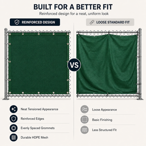 Schermo Privacy in HDPE Verde Scuro 1 m X 10 m, Resistente ai Raggi UV, <span class=keywords><strong>Rete</strong></span> per Esterni per Cortile, Giardino, Patio e Balcone - Product Image 3