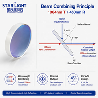 Combinateur de faisceau laser à fibre STARLIGHT 1064 nm en silice fondue D25 mm 3T pour la combinaison de la lumière visible à 450 nm