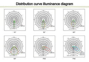 Faro <span class=keywords><strong>LED</strong></span> Modulare 500W 750W 1000W IP67 180lm/W per Illuminazione <span class=keywords><strong>di</strong></span> Stadi, Aeroporti, Porti e Campi Sportivi - Product Image 3