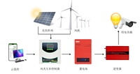 MPPT pour chargeur d'éolienne 1000W 2000w 3000w 12/24/48v Régulateur AUTO de générateur d'éolienne Frein automatique Contrôleur de système éolien