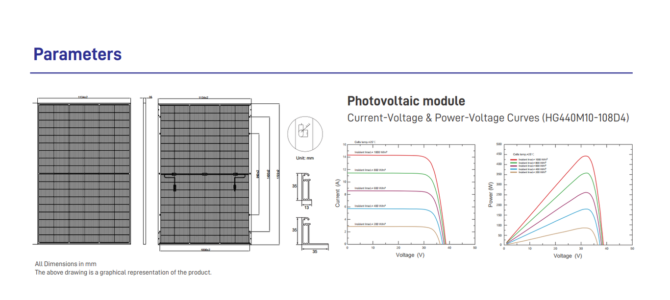 Long Service Life Mono Solar Panel for Sustainable Energy Projects · image 4