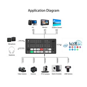 สวิตช์วิดีโอและมิกเซอร์ระดับมืออาชีพ 4 อินพุต 8 ชั้น รองรับความละเอียด 4K พร้อมเอฟเฟกต์ WIPE/MIX และ SDI สำหรับการถ่ายทอดสด - Product Image 3