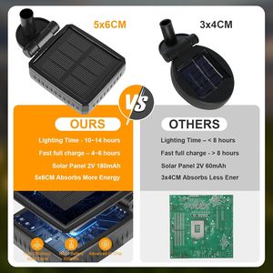 ไฟทางเดินพลังงานแสงอาทิตย์ IP65 กันน้ำ 6/8/10 หัว ไฟ LED ตกแต่งสวน รูปแบบหิ่งห้อย สำหรับภายนอกอาคาร - Product Image 4