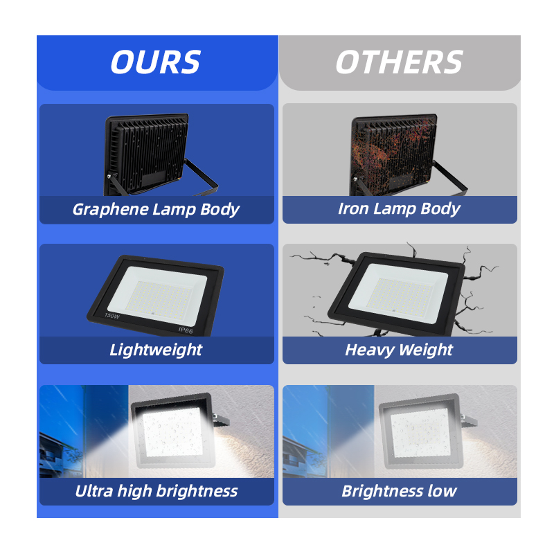 High Bright LED Floodlight IP66 Waterproof Wall Mount TGD-60 Shenfang Outdoor Lighting