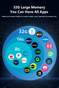 กล่องทีวีสตรีมมิ่ง 4K ปี 2025 รองรับ Android 12 แบบได้รับการรับรอง ชิปประมวลผล Quad Core แรม 2GB ความจุ 32GB รองรับคลื่นความถี่คู่ 2.4G/5GHz บลูทูธ 5.0 - Product Image 3