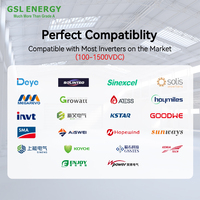 Système de stockage d'énergie industriel et commercial GSL ENERGY 215 kWh 100 kW avec onduleur, batterie LiFePO4 et refroidissement par air pour applications solaires