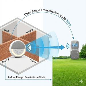 Monitor de Bebé Digital de Largo Alcance MINUSWIRE con Proyector de Luz Estrellada y Modo de Ahorro de Energía ECO, Listo para Enviar - Product Image 6