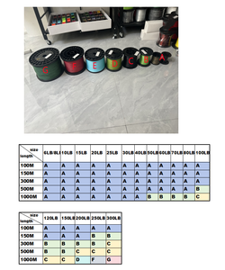 Câu cá dòng nhà máy thấp moq bện multifilament dòng jof PE 8 sợi 500 bãi mạnh mẽ diều dòng - Product Image 3