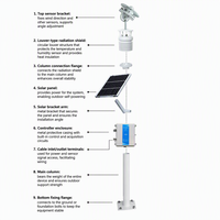 Station météo solaire photovoltaïque 10-en-1, moniteur météorologique ultrasonique, vitesse du vent, température, humidité, pluie, UV, RS485, OEM