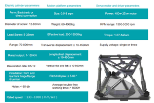 Base de movimiento de alta precisión de 6 ejes con control de <span class=keywords><strong>bus</strong></span> EtherCAT y precisión de 0.03 mm para pruebas aeroespaciales, plataforma 6DOF - Product Image 5