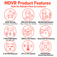 Caméra DVR mobile pour véhicule, camion AHD, mini SD MDVR 4CH 4G GPS avec double emplacement SD (2x1TB), GLONASS, ADAS, DMS, BSD, H.265, large plage de tension