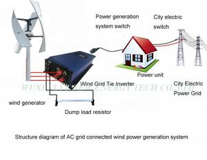 Großhandel 1000W/1kw 48v 96v maglev generator vertikale achse 3 klingen wind turbine windmühle für Hause wse off/auf grid projekt - Product Image 4