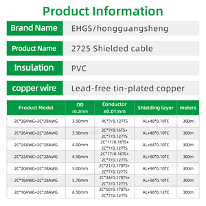 EHGS UL2725 Geflochtenes Abschirmkabel 28/26/24/22/20/18/16 AWG Verzinntes Kupfer PVC-Kabel für Überkopf-, Bau- und Autoanwendungen - Product Image 3