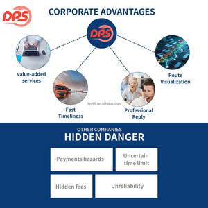 Expédition de la Chine vers les États-Unis FBA et e-commerce |   Fret maritime <span class=keywords><strong>LCL</strong></span> express fiable |   Tarifs rapides et fiables - Product Image 6