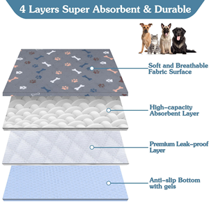 <b>Repeatable</b> Washable Dog Urine Pet Pad Mat Water Absorbing Anti-Slip Waterproof Diaper with Print Pattern - Product Image 5