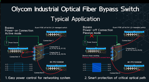 Công tắc bỏ qua sợi quang LC/SC connector SM/mm cho lưu lượng mạng - Product Image 6
