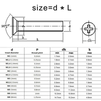 OEM ODM pièces pour le travail des métaux outils de quincaillerie boulons boulons boulons vis galvanisées caméra espion vis