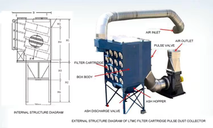 Système d'extraction <span class=keywords><strong>de</strong></span> cartouche industrielle Cnc Woodworking Laser Cutting Fume Vertical Pulse Jet Type Cartouche filtrante Dépoussiéreur - Product Image 6