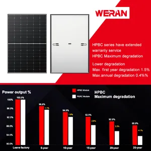 Painel solar dobrável WERAN para central elétrica portátil, painéis solares para El Hogar Del 1000W A 1500W