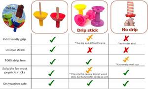 ขายส่ง ที่วางไอศกรีมแบบกันน้ำหยด 4 ชิ้น พร้อมหลอดดูด ใช้ได้กับแท่งไอศกรีมหลายแบบ เหมาะสำหรับเด็กๆ ทานขนมแช่แข็ง - Product Image 4