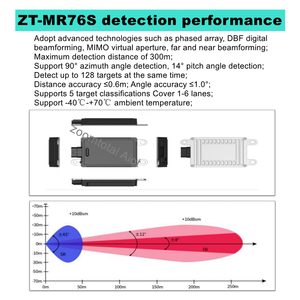 Interface CAN double faisceau radar à ondes millimétriques 77GHz-200 km/h + 250 km/h 300m avec précision distance/vitesse/angle/état de mouvement - Product Image 6