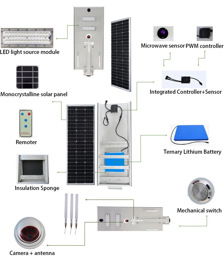 New Arrival Competitive Price Solar Street Light With Camera