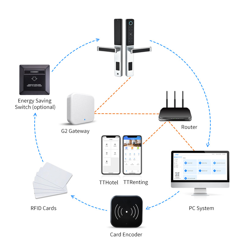 Tediton Home Wireless Keyless Interior Smart Lock Touch Aluminum Door Lock · image 4