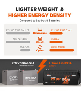 Batterie au lithium LiTime 24V 100Ah basse température pour usage marin – Stock US, EU, AU, CA - Product Image 6