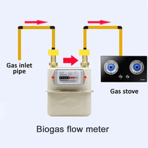 バイオガス流量計 - Product Image 6