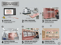 Support mural d'affichage cosmétique rose personnalisé avec éclairage LED, écologique, pour centre commercial, magasin de parfums et vitrine de maquillage