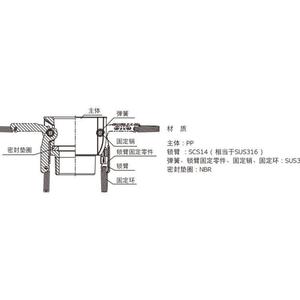 ข้อต่อท่อ ToyoX รุ่น 633-BBL-PP ขนาด 2 นิ้ว เกลียวนอก อลูมิเนียม - Product Image 2