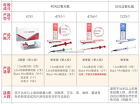 Kit Profesional de Blanqueamiento Dental Ultradent Opalescence Boost