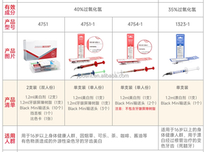 Professionelles Zahnaufhellungs-Set <span class=keywords><strong>Ultradent</strong></span> Opalescence Boost Zahnaufheller - Product Image 5