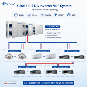 Aire Acondicionado Multi Split VRF Completo de 10-28kw, Ahorro de Energía, Refrigeración y Calefacción Silenciosas para Apartamentos Residenciales TMV6 - Product Image 3