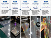 Écran LED holographique flexible P6.25, film LED haute transparence, adhésif pour fenêtre en verre, affichage LED intérieur, mur vidéo holographique 3D