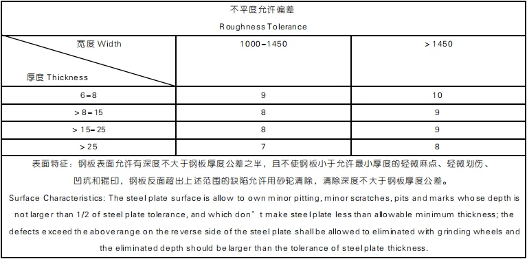 Explosion bonded composite board steel plate 304/316 for Petroleum Chemical