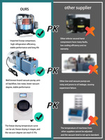 Meilleure qualité 6kg lyophilisateur séchage alimentaire lyophilisateur prix de la machine pour la maison avec pompe à vide sans huile USA en stock