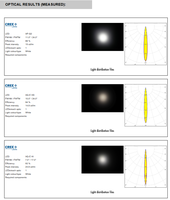 Ledils CA11264_HEIDI-D Lentille PMMA à montage intégré transparente 7-14 avec ruban adhésif diffuseur pour éclairage LED >90% de transmittance