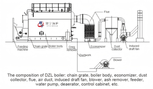 Chaudière à vapeur à grille à chaînes DZL automatique, basse pression, horizontale, pour charbon et biomasse, usage industriel, <span class=keywords><strong>prix</strong></span> usine - Product Image 6