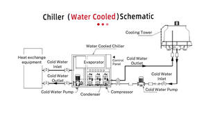 CE 소형 물 냉각기 가격 수냉식 순환 냉각기 수족관 - Product Image 2