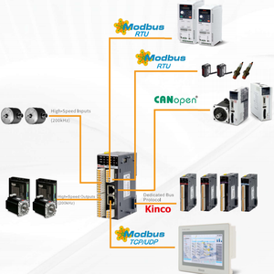 Kinco K6S loạt PLCK631S-04TC/K631S-04RD nhỏ gọn điều khiển công nghiệp, Modbus rtu/TCP, tốc độ cao I/O cho tự động hóa - Product Image 6