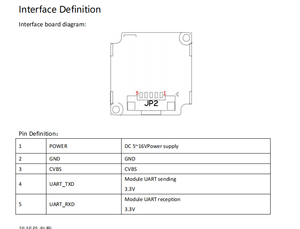 SpiderRC FPV 640PX 640*512 cámara de imagen térmica CVBS de alta calidad con alta velocidad de fotogramas para Drones FPV accesorios infrarrojos - Product Image 5