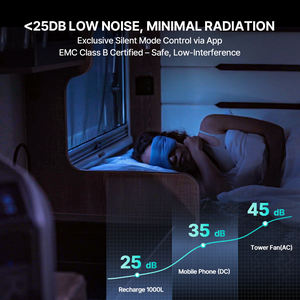 Dabbssonソーラー発電機1200whポータブル発電所1000W Bessソーラーバッテリーエネルギー貯蔵システム - Product Image 4