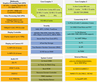 Sistema integrado de placa base para dispositivos de transferencia de datos, miniplaca base Android 9,0 Linux i.MX8M para la industria