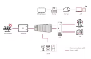 150kW 200kW 300kW 400kW 500kW solaire commercial + système de stockage avec batterie 2MWh réduire les frais de demande de pointe 50% - Product Image 4