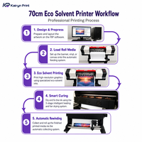 Imprimante éco-solvant XP600 70 cm compatible multi-encres, imprimante rouleau à rouleau pour impression par sublimation et impression éco-solvant à base d'eau
