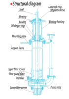 Bomba de Lodo Centrífuga Vertical Eléctrica Tipo Cantilever con Revestimiento de Goma Resistente a la Abrasión para Minería, Excavación y Dragado