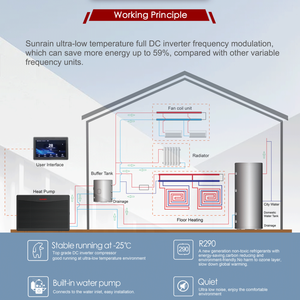 Bomba <span class=keywords><strong>de</strong></span> Calor Monobloque Multifunción R290 <span class=keywords><strong>de</strong></span> Alta Eficiencia Energética, <span class=keywords><strong>Calentador</strong></span> <span class=keywords><strong>de</strong></span> 6KW para el Hogar en Invierno - Product Image 2